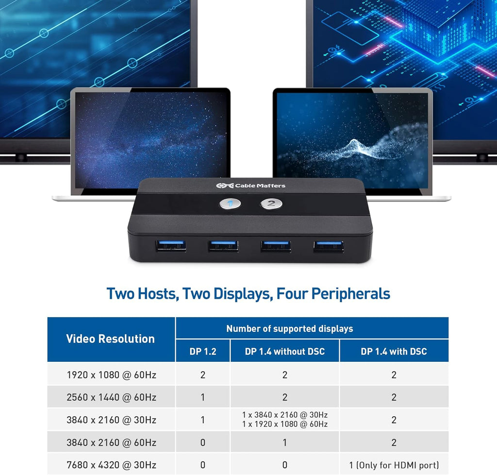 Dual 4K 60Hz USB C KVM Switch with HDMI, DisplayPort & 4x USB 3.0 O1530