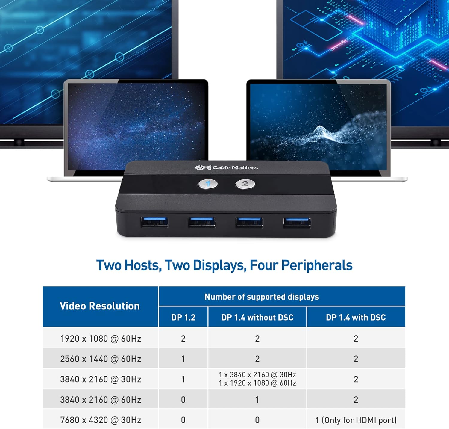 Dual 4K 60Hz USB C KVM Switch with HDMI, DisplayPort & 4x USB 3.0 O1530