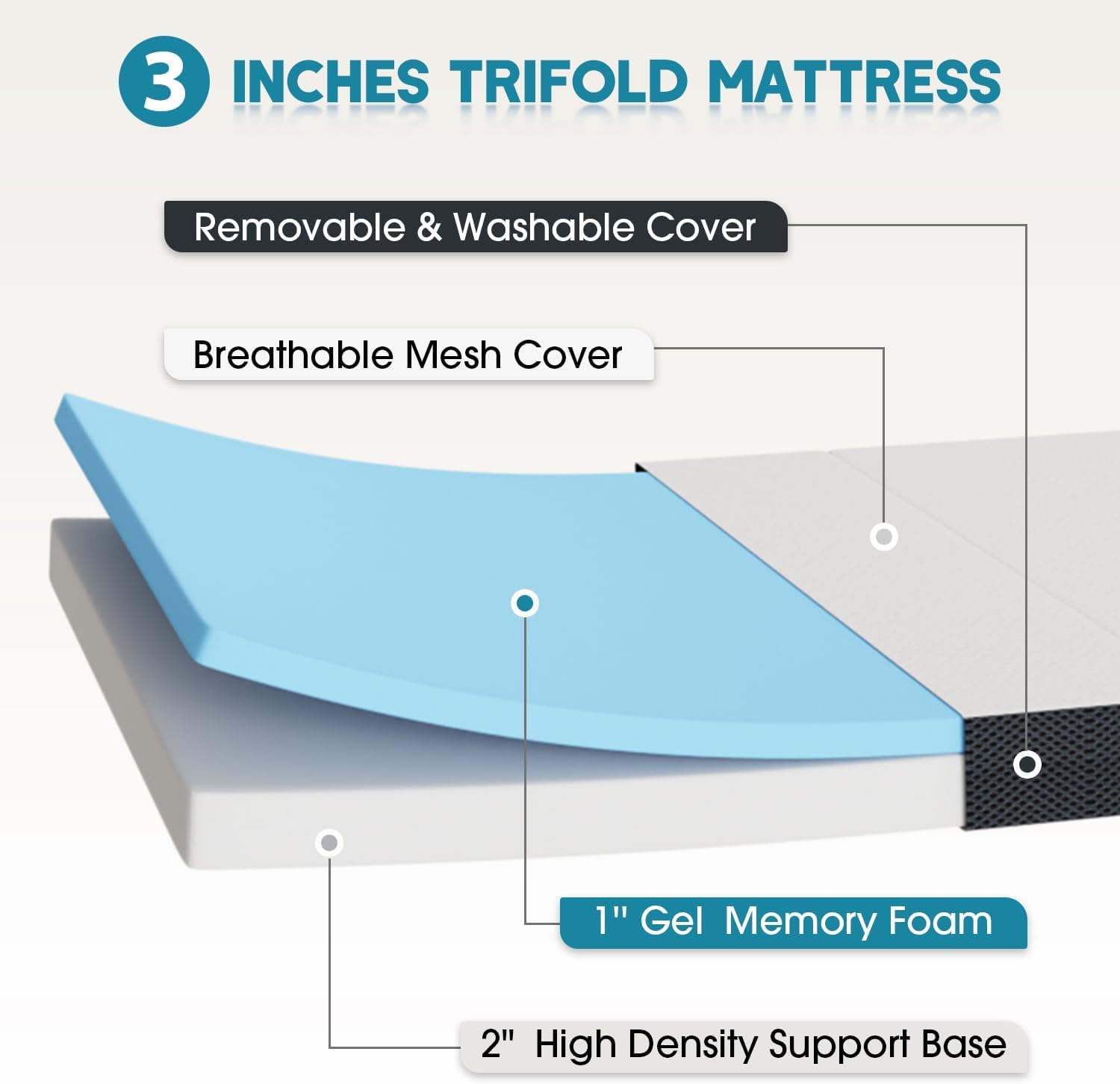 3 Inch Full Trifold Mattress with Washable Cover J6735