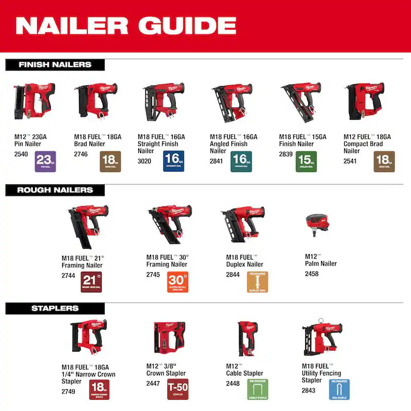 M18 FUEL 3-1/2 in. 18-Volt 30-Degree Lithium-Ion Brushless Cordless Framing Nailer K363488