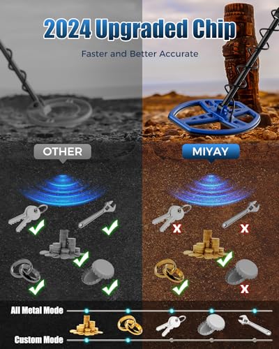 Metal Detector with LCD Display, 10" Coil R885064