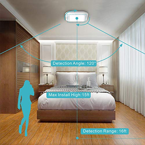 Rechargeable Motion Sensor LED Ceiling Light Y549