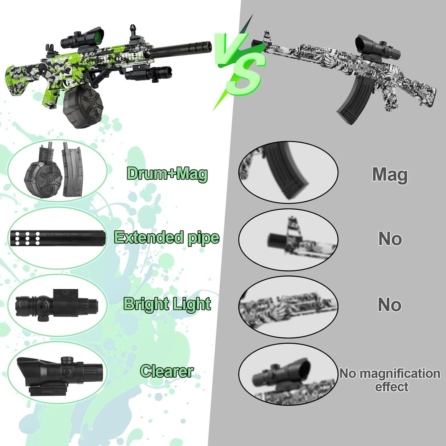 Large Gel Ball Blaster with Drum & Mag, Automatic and Manual Splatter Blaster with 40000 Gel Rounds, Electric Splat Blaster and Goggles (Green) H562692
