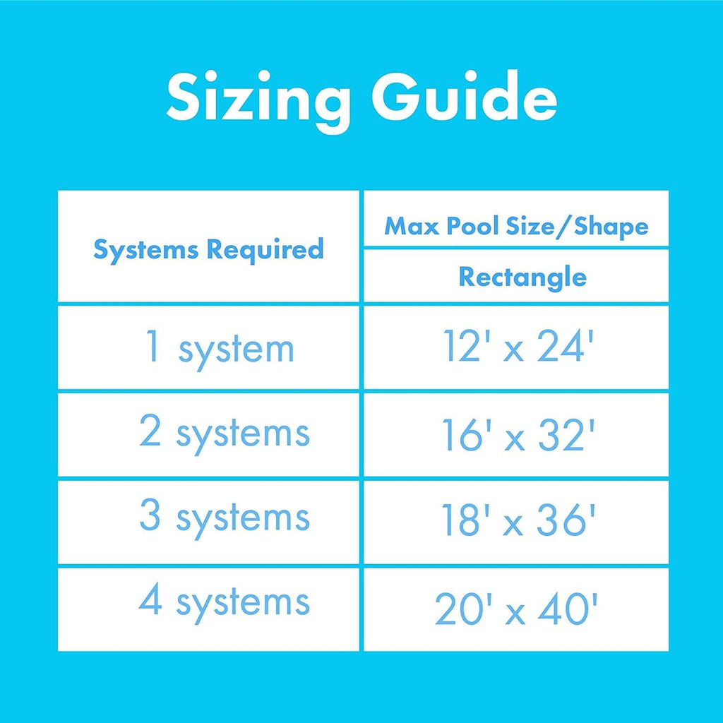 Solar Heater, Two 2’ x 20’ Panels (80 sq. ft.), for Inground Swimming Pools Z54741