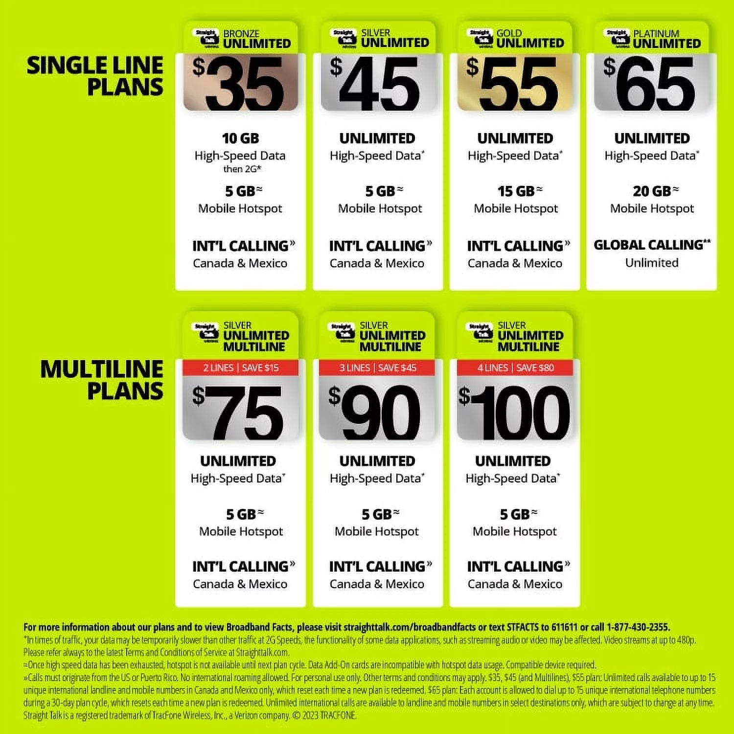 Unlimited International 30-Day Prepaid Plan + 10GB Hotspot Data e-PIN Top Up E295