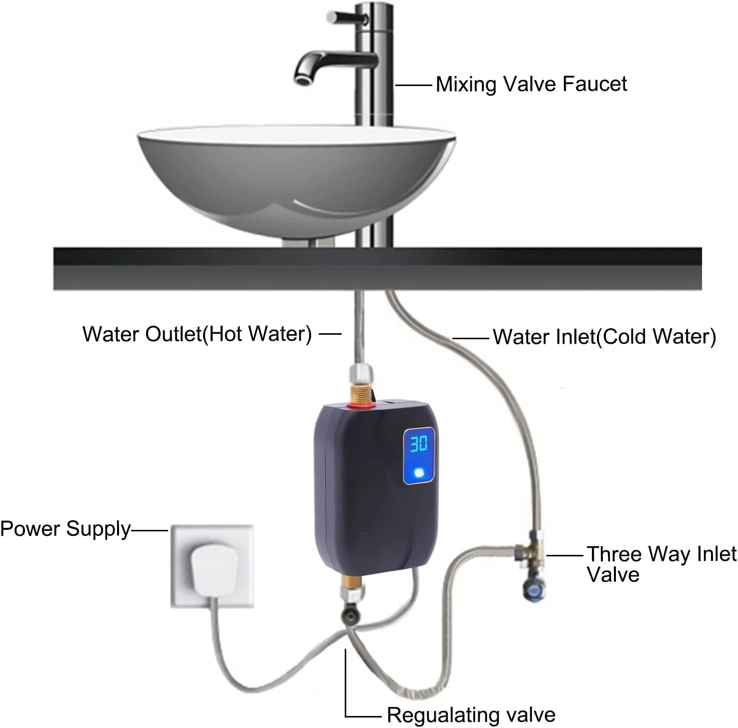 Thermostatic Tankless Electric Water Heater 110V 3000W Mini Instant Hot Water R3669