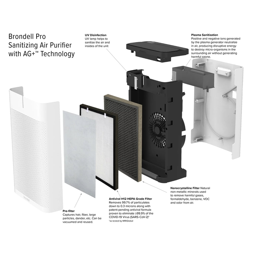 Pro Sanitizing Air Purifier W524719