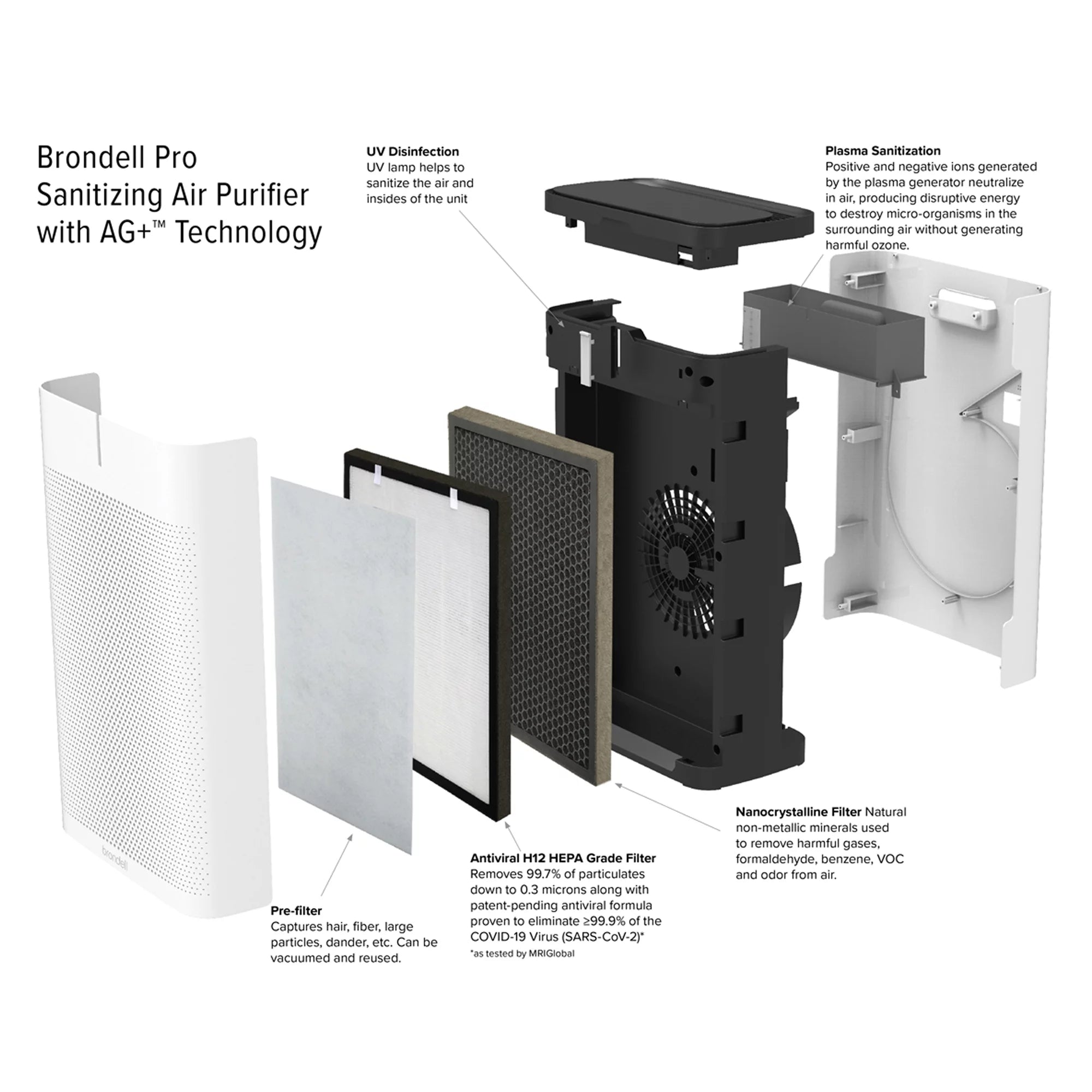 Pro Sanitizing Air Purifier W524719