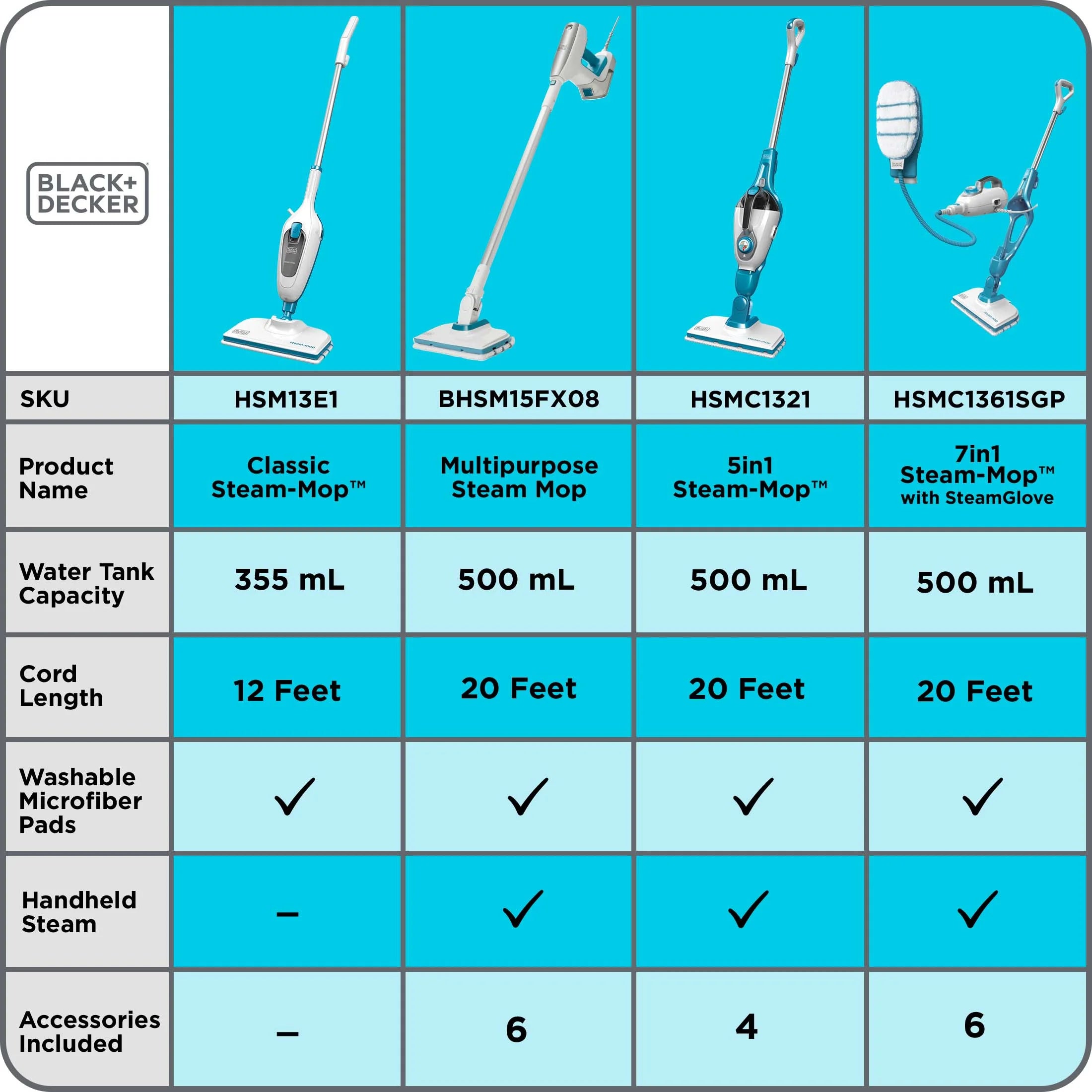Steam Cleaning Multipurpose System with 6 Attachments G801