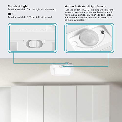 Rechargeable Motion Sensor LED Ceiling Light Y549