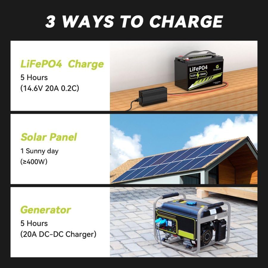 12V 100Ah LiFePO4 Battery Group 31 With Built-in 100A BMS M1693