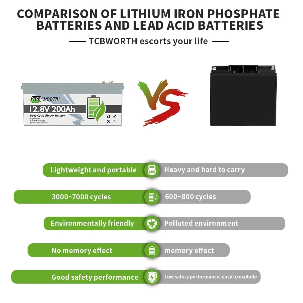 12.8V 200AH Lifepo4 Battery with BMS L4690