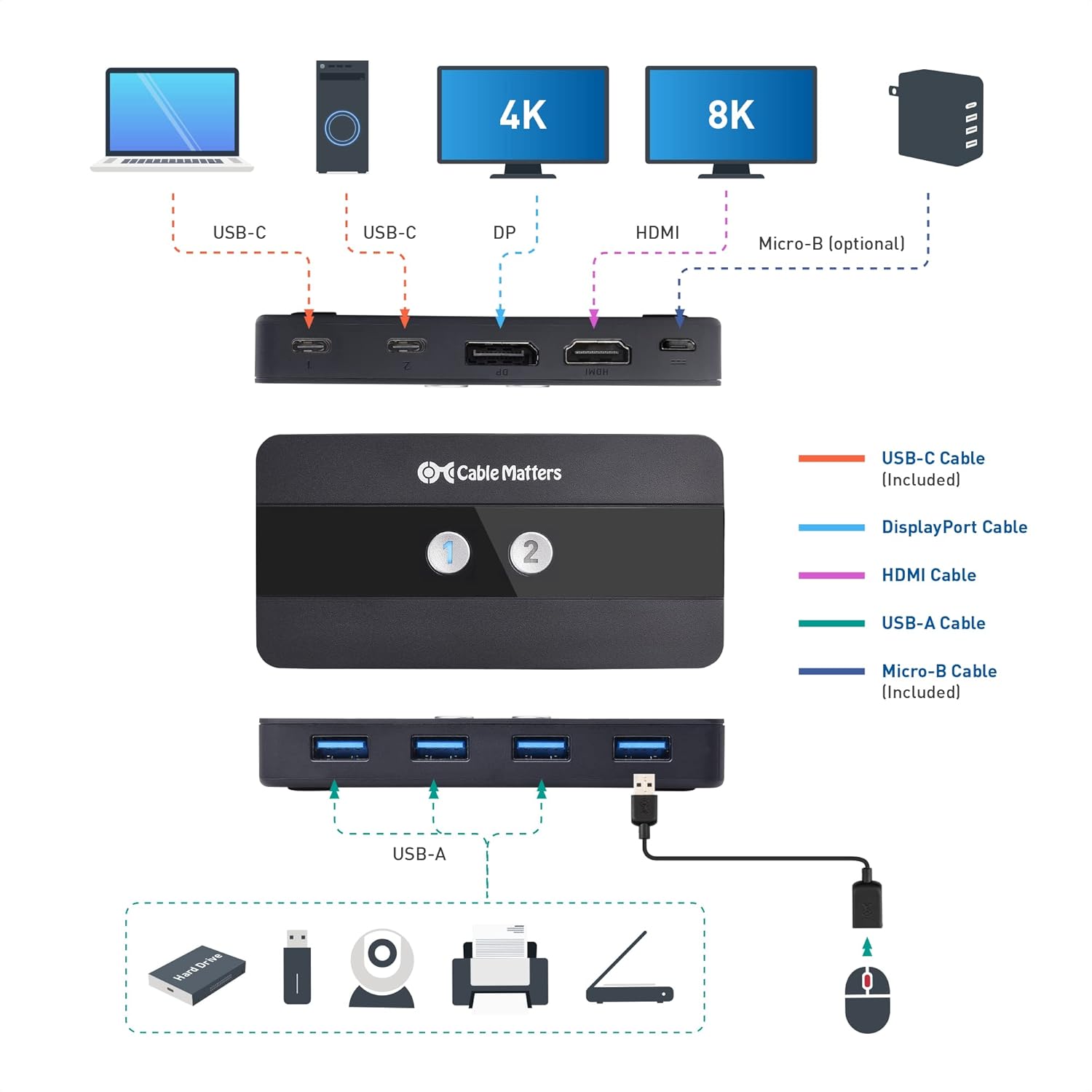 Dual 4K 60Hz USB C KVM Switch with HDMI, DisplayPort & 4x USB 3.0 U148489