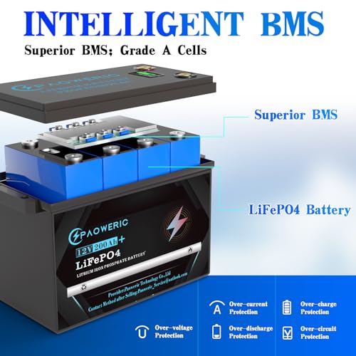 12V 300Ah LiFePO4 Battery with 250A BMS Q301