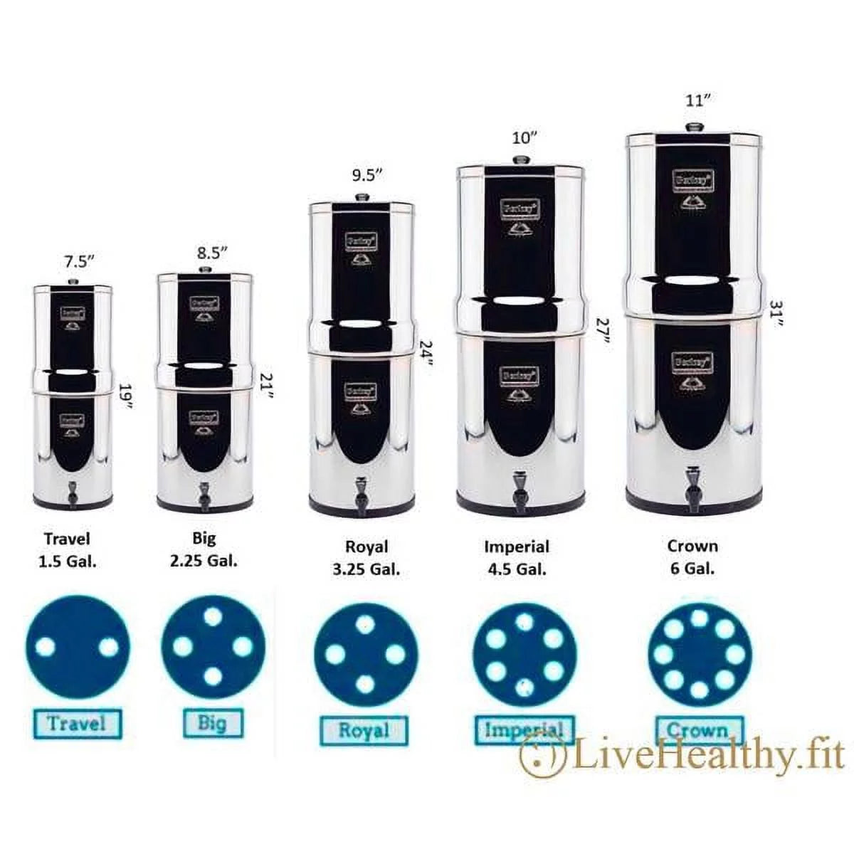 Factory Blemished Water Filter Systems F35578