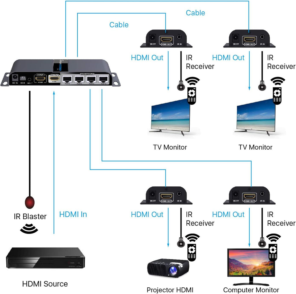8 Port HDMI Extender Splitter over Cat6/Cat7 Cable with IR Remote Control Y168652