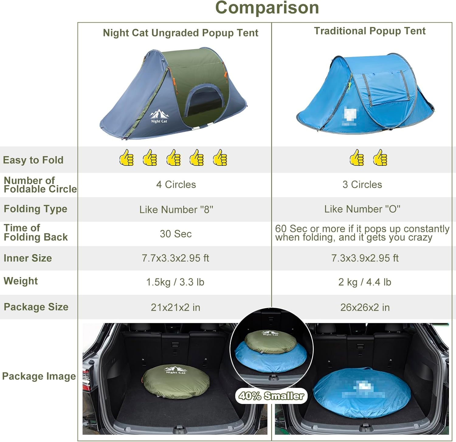 1 Person Waterproof Instant Pop-up Camping Tent S5411