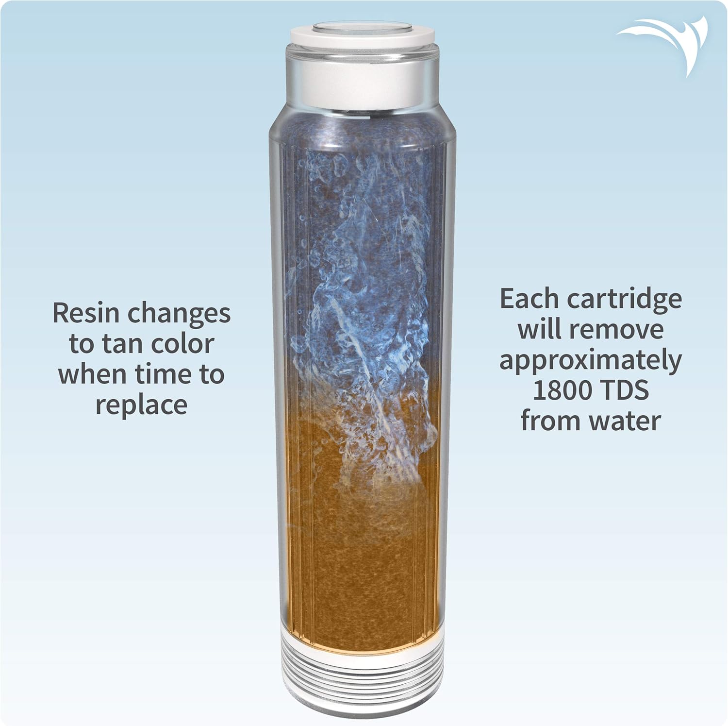 Deionized Car Rinse Unit W308648