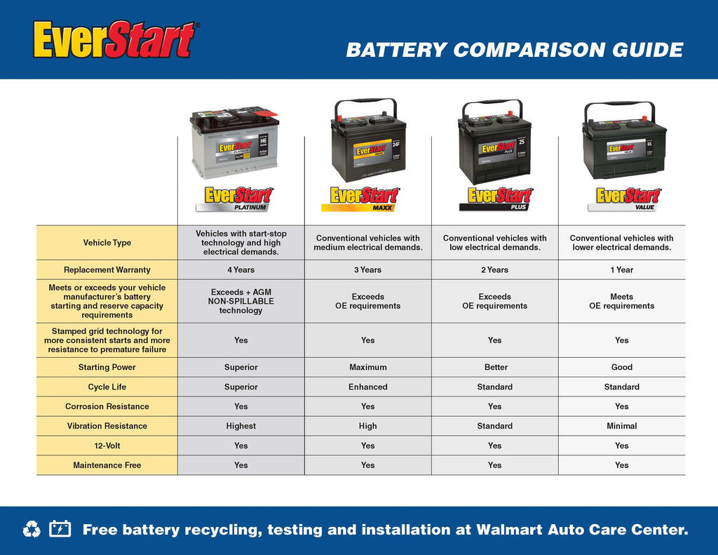 Lead Acid Automotive Battery, Group Size H7 / LN4 / 94R 12 Volt, 800 CCA D393