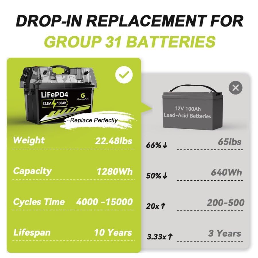 12V 100Ah LiFePO4 Battery Group 31 With Built-in 100A BMS M1693