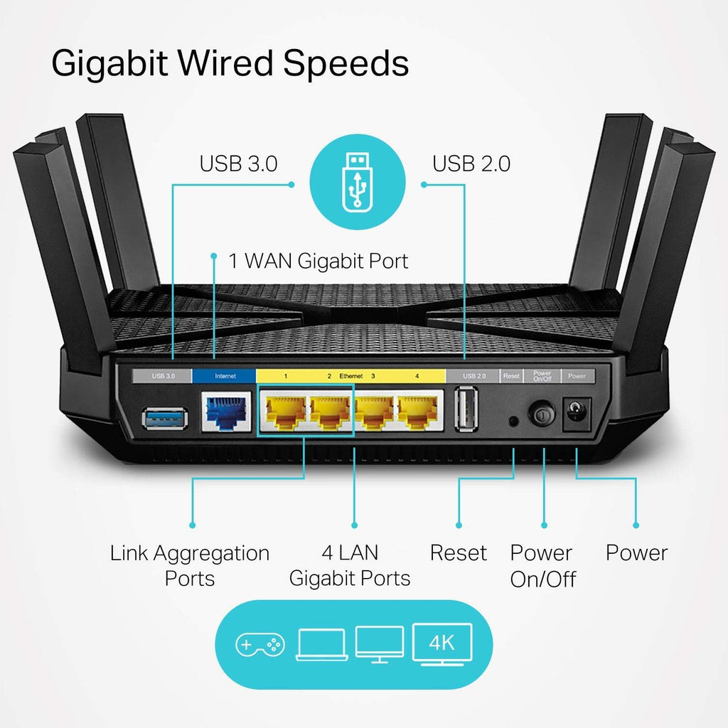 AC4000 Tri-Band WiFi Router J609