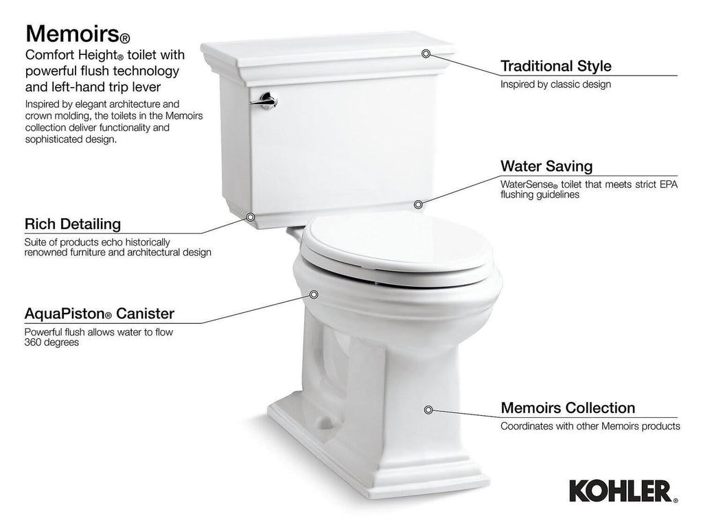 Two-Piece Elongated 1.28 GPF Toilet A532