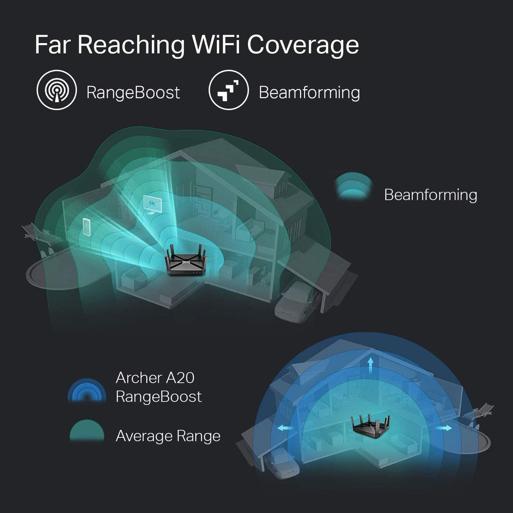 AC4000 Tri-Band WiFi Router J609