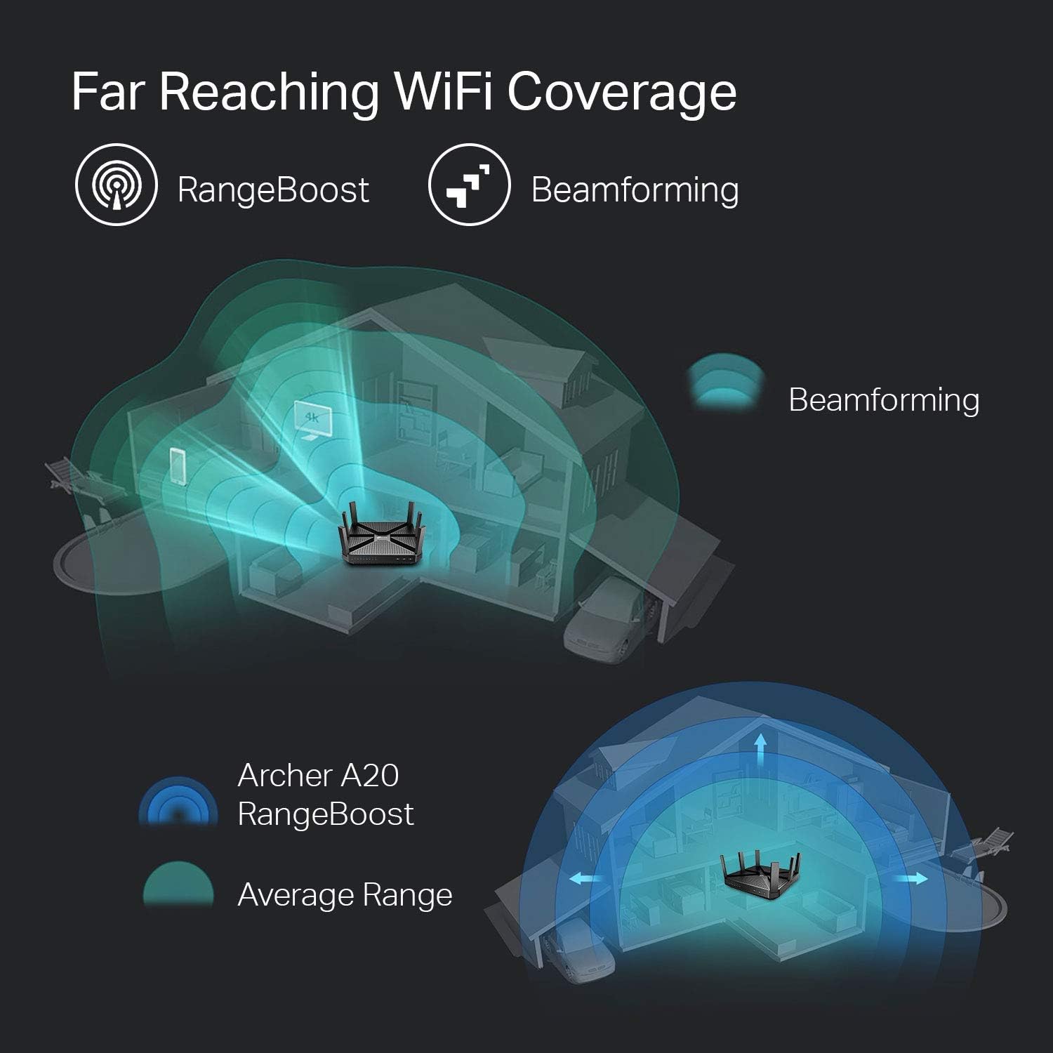 AC4000 Tri-Band WiFi Router J609