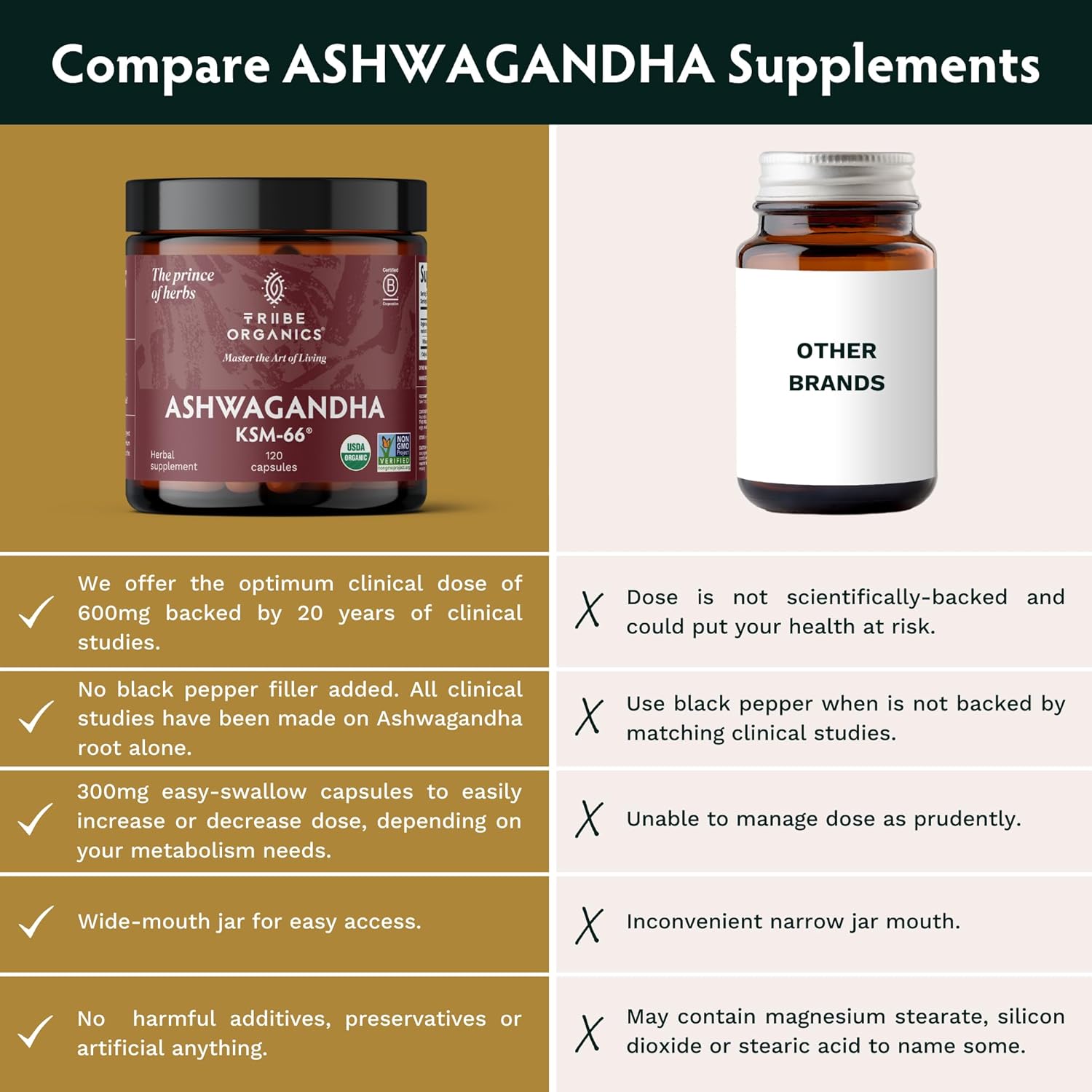 90 Capsules Organic Ashwagandha Root Powder Supplement C1318