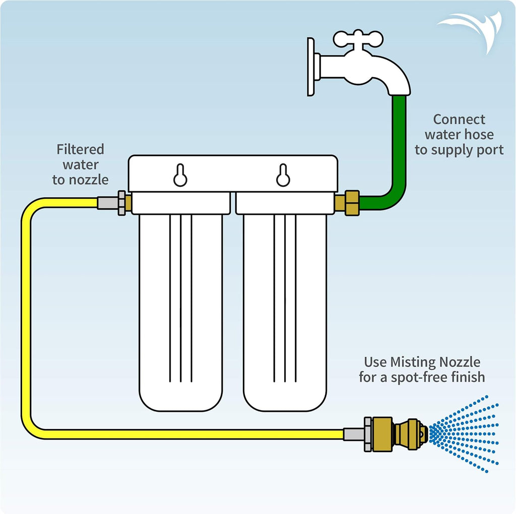 Deionized Car Rinse Unit W308648