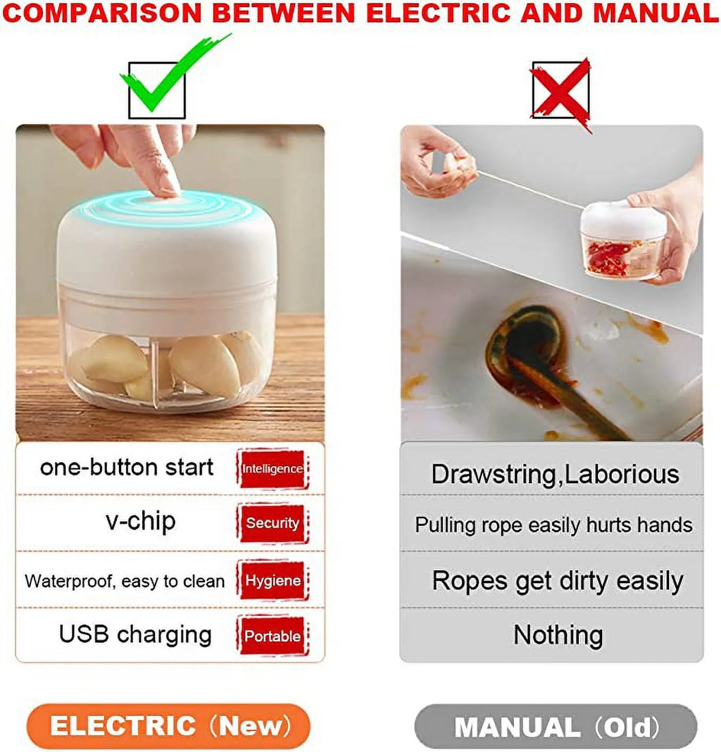 White Mini Electric Garlic Chopper J1697