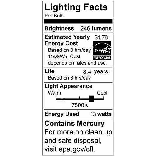 Mini Compact Fluorescent UVB D26825