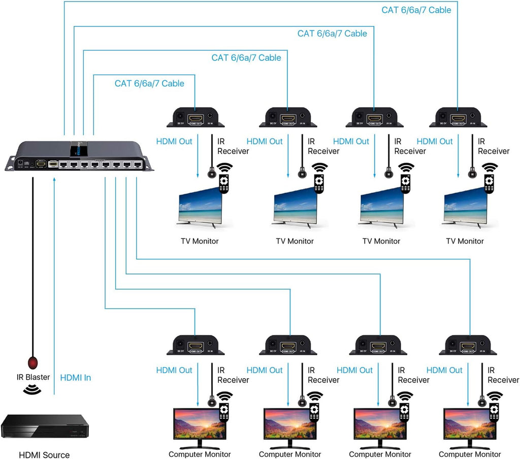 8 Port HDMI Extender Splitter over Cat6/Cat7 Cable with IR Remote Control Y168652