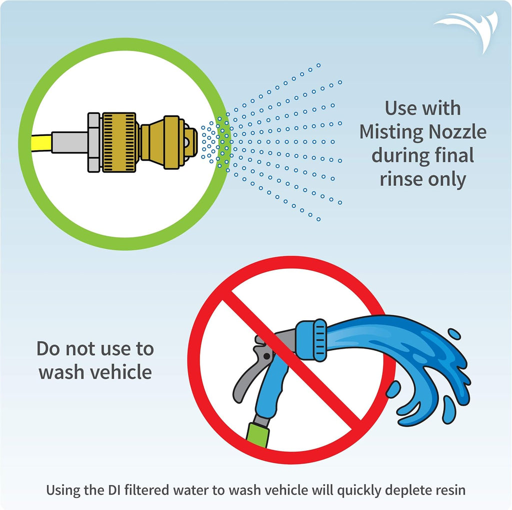 Deionized Car Rinse Unit W308648