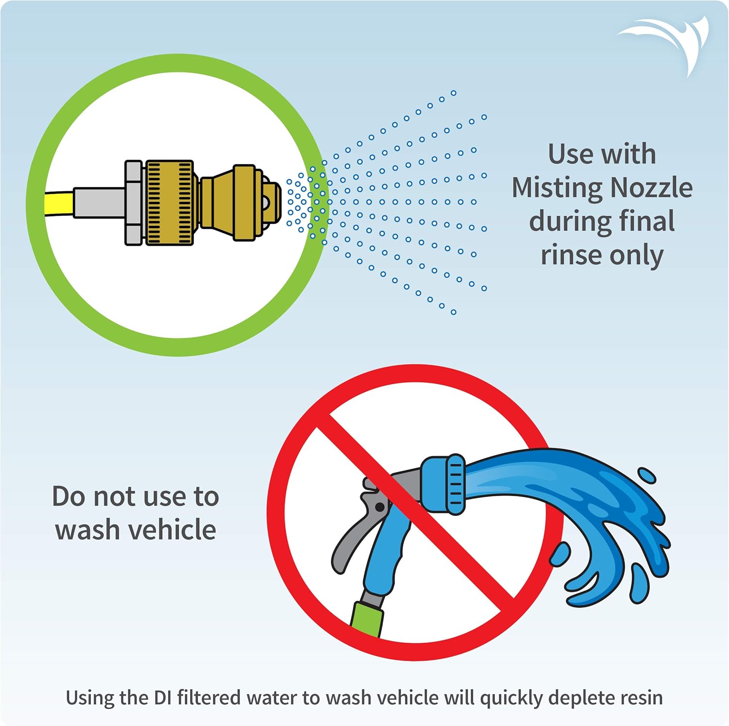 Deionized Car Rinse Unit W308648