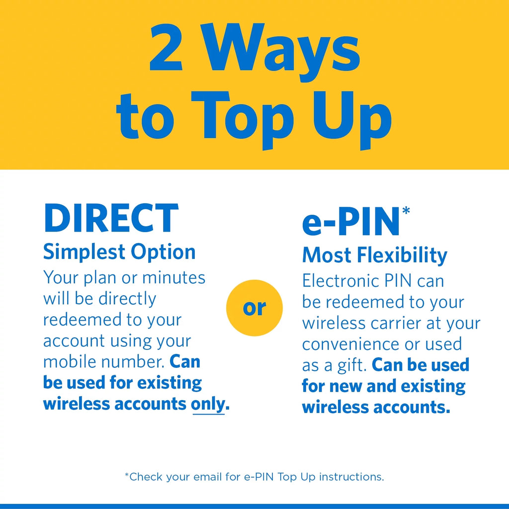Unlimited International 30-Day Prepaid Plan + 10GB Hotspot Data e-PIN Top Up E295