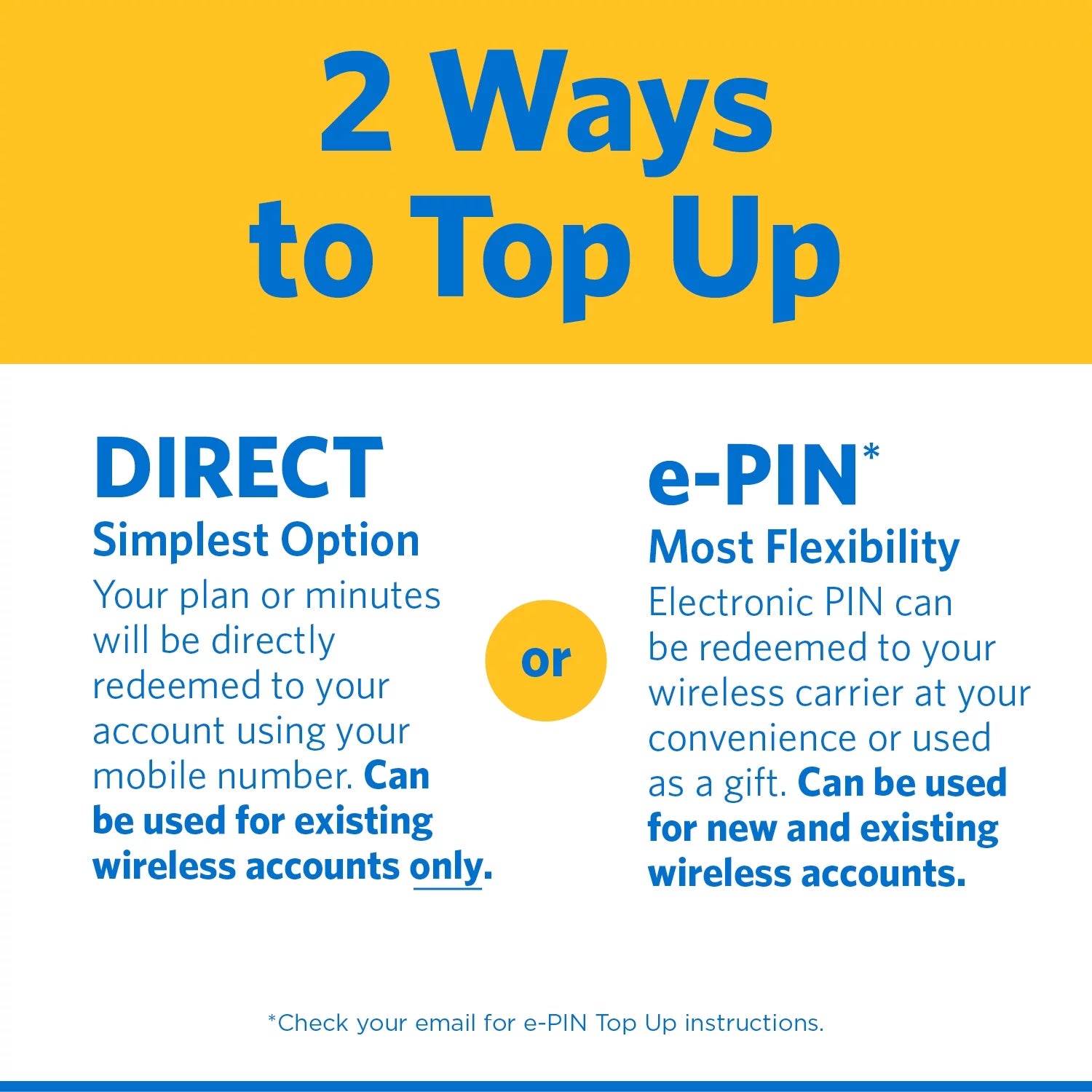 Unlimited International 30-Day Prepaid Plan + 10GB Hotspot Data e-PIN Top Up E295